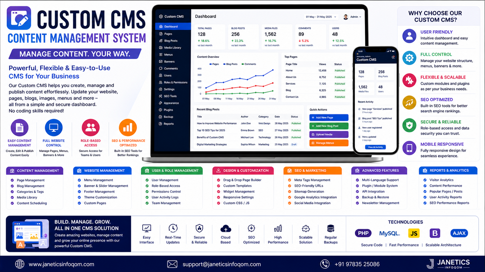 Custom CMS (Content Management System)